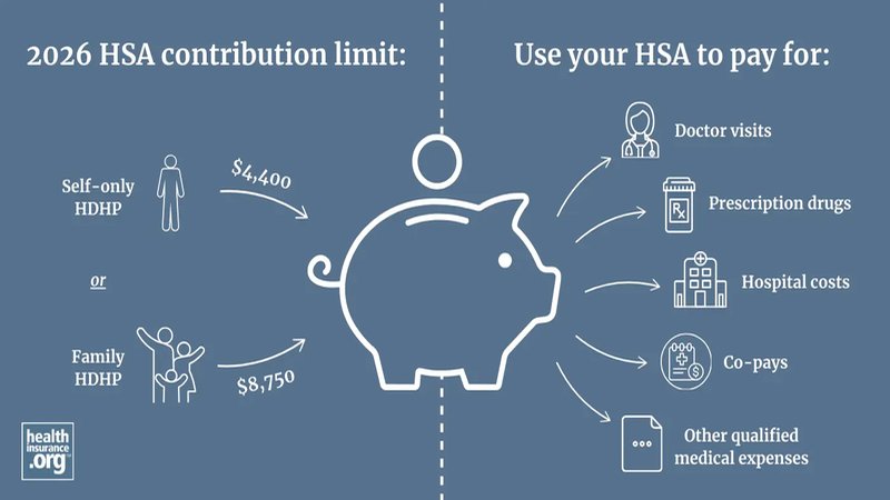 HSA triple tax advantage infographic for 2026