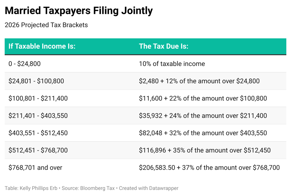 Tipped Workers 25000 Deduction 2026